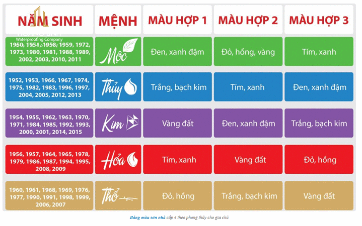 Màu sơn nhà đẹp cấp 4 bên ngoài, bên trong nhà cho năm 2025